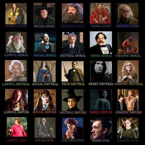hogwarts professors list.